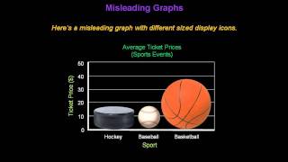 Identifying Misleading Graphs  Konst Math [upl. by Llerot]