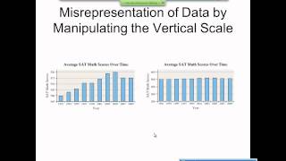 Elementary Statistics Graphical Misrepresentations of Data [upl. by Timrek196]