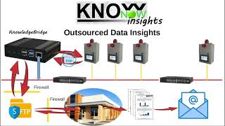 KnowNow  Step 3  Insights [upl. by Pascal]